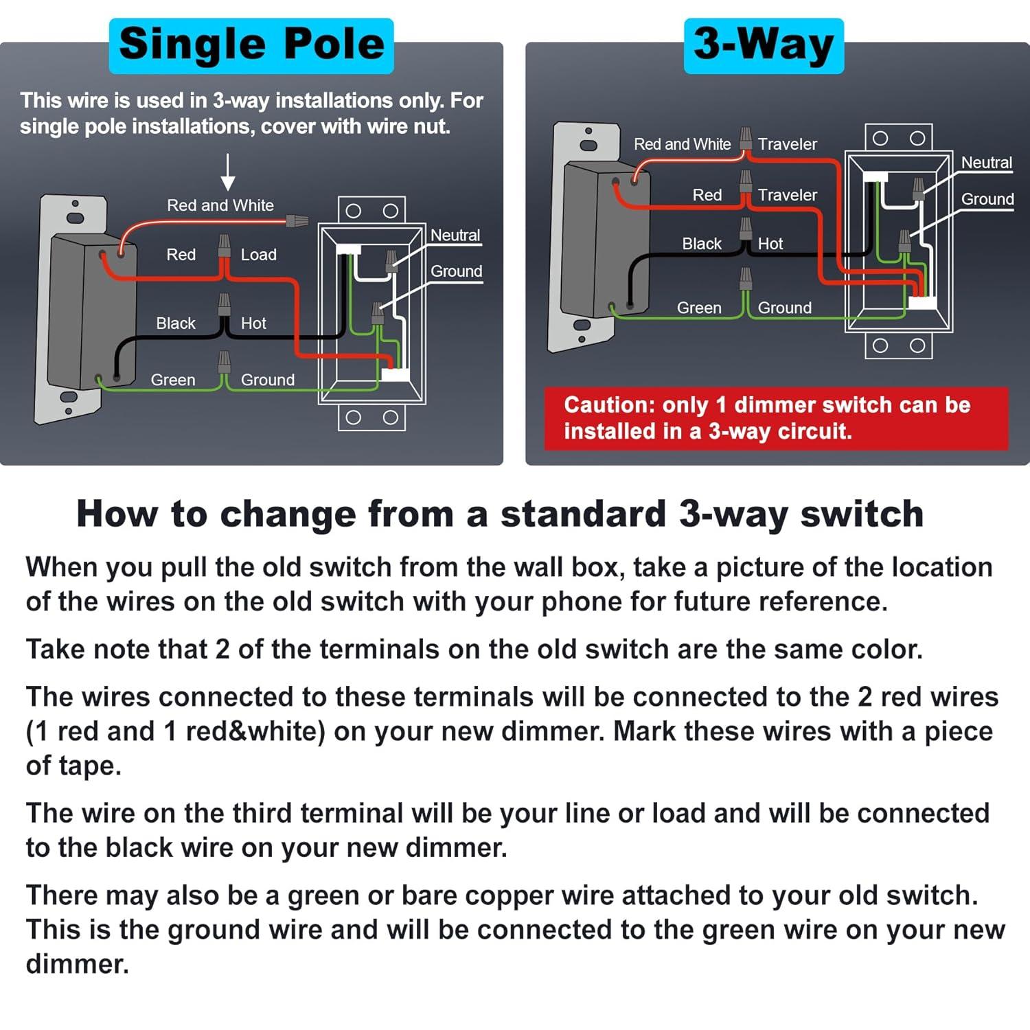 imageBESTTEN 6 Pack Super Slim Digital Dimmer Light Switch Quiet Rocker Single Pole or 3 Way Dimmable Switch for Dimmable LED CFL Incandescent Halogen ETL Listed White10